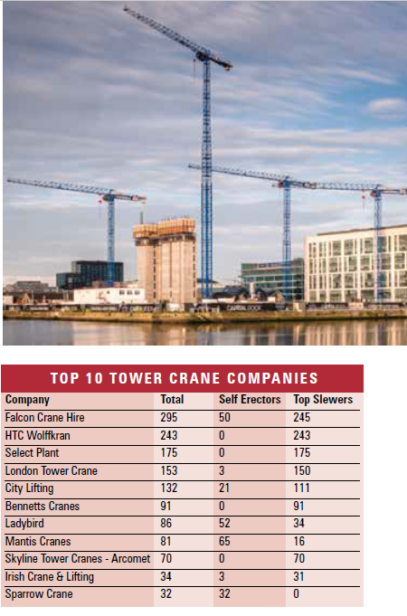 Top 10 Tower Crane Companies in the United Kingdom ranking via Crane&Access magazine September 2016 edition. 